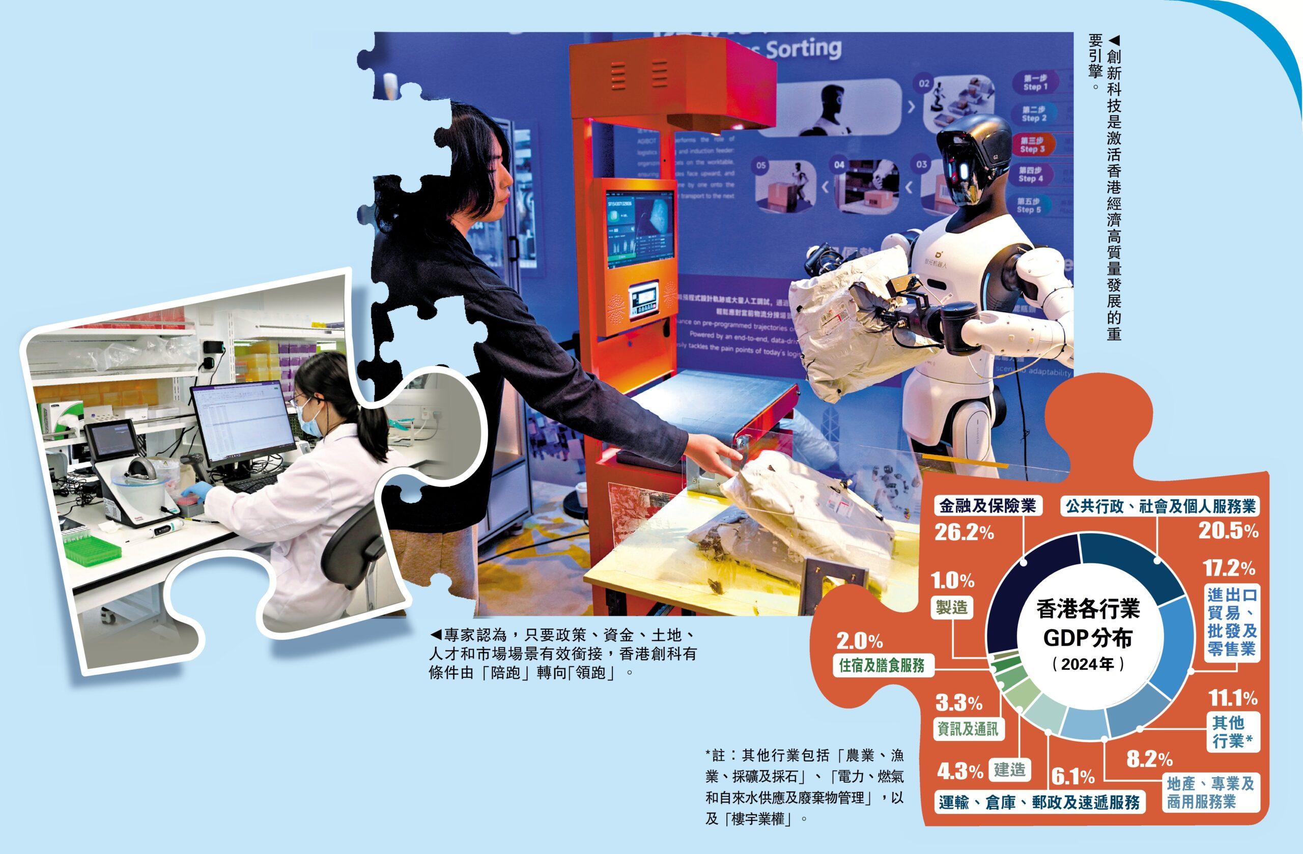 Five-Year Plan Brings Major Transformation Opportunities: Beyond Finance, How Can Hong Kong Build New Growth Engines? (Chinese Only)